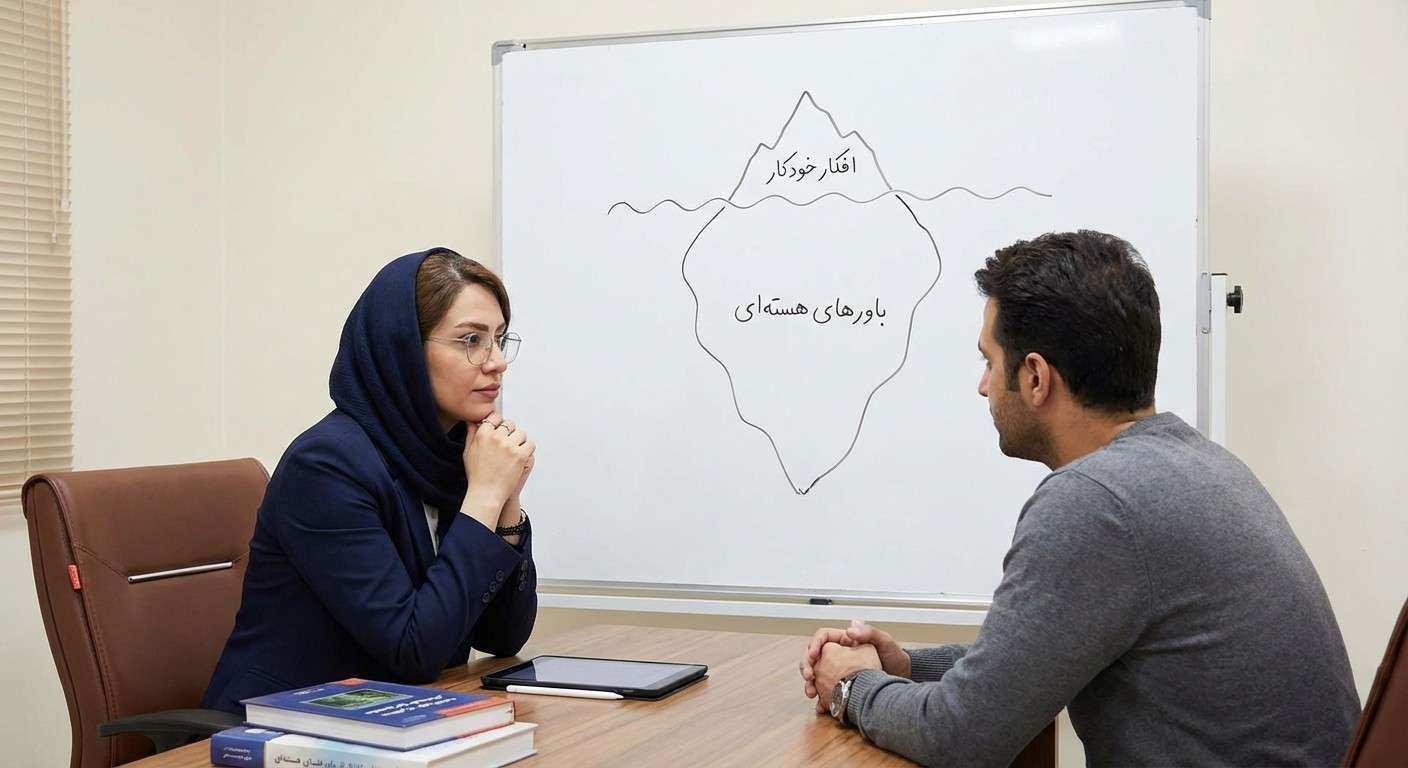 یک کوه یخ که نوک آن بالای آب (افکار خودکار) و بخش عظیم آن زیر آب (باورهای هسته‌ای) است.